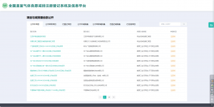 喜报！宜黄县造林碳汇项目成功列入CCER造林碳汇项目公示名单